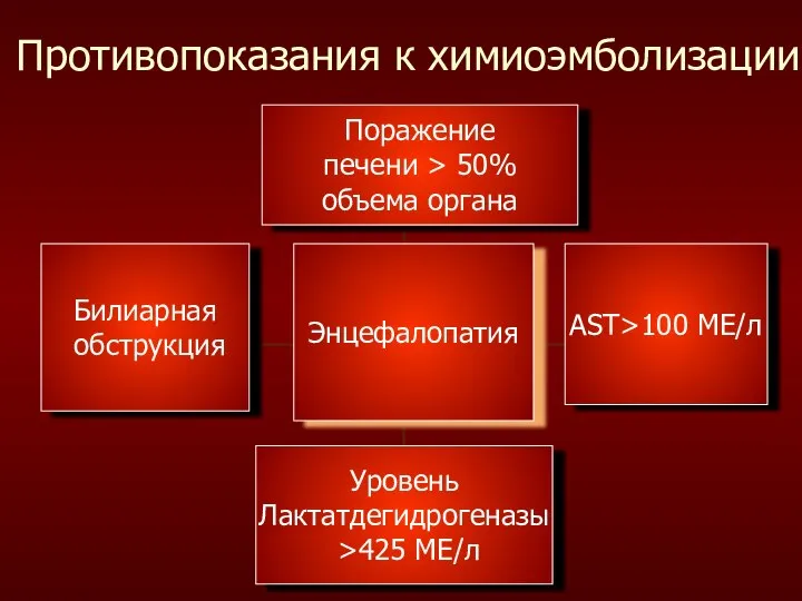 Противопоказания к химиоэмболизации