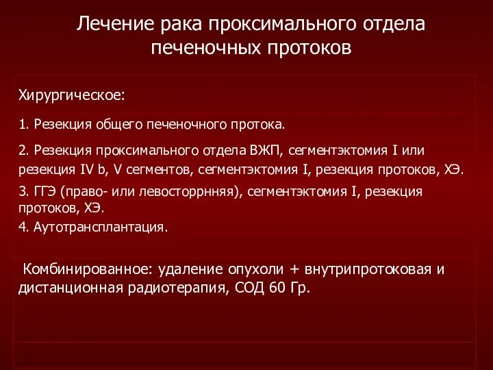 Лечение рака проксимального отдела печеночных протоков