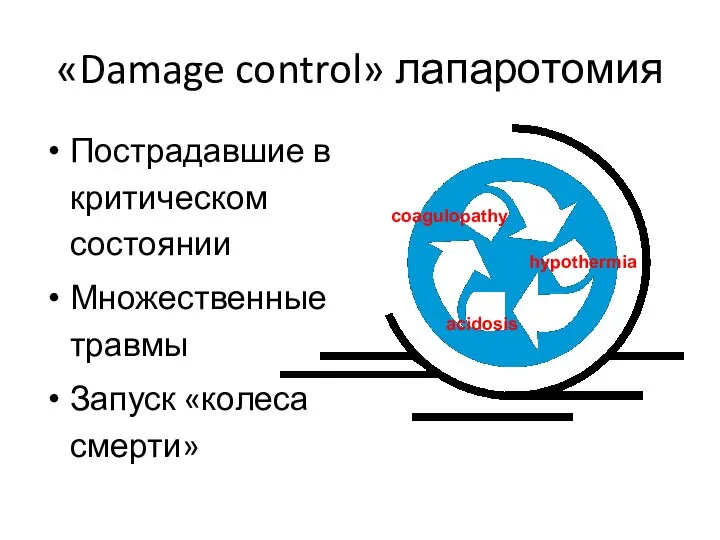«Damage control» лапаротомия Пострадавшие в критическом состоянии Множественные травмы Запуск «колеса смерти» coagulopathy hypothermia acidosis
