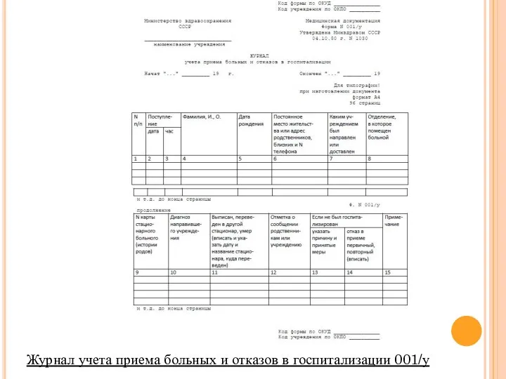 Журнал учета приема больных и отказов в госпитализации 001/у