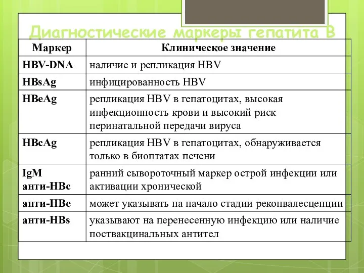 Диагностические маркеры гепатита В