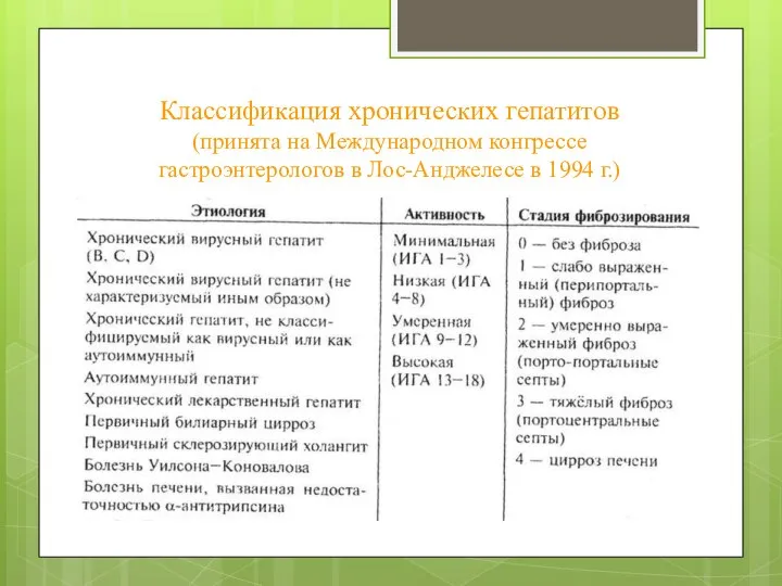 Классификация хронических гепатитов (принята на Международном конгрессе гастроэнтерологов в Лос-Анджелесе в 1994 г.)