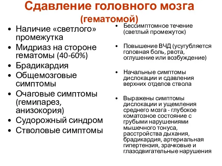 Сдавление головного мозга (гематомой) Наличие «светлого» промежутка Мидриаз на стороне гематомы