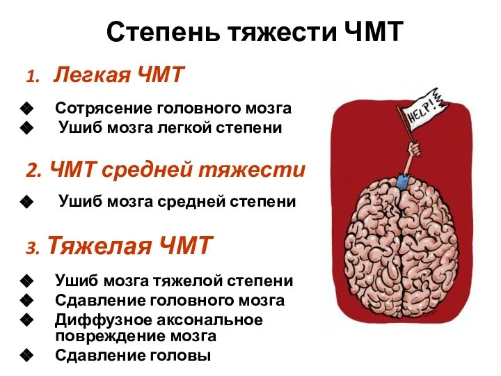 Степень тяжести ЧМТ 1. Легкая ЧМТ Сотрясение головного мозга Ушиб мозга