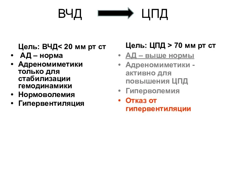 ВЧД ЦПД Цель: ВЧД АД – норма Адреномиметики только для стабилизации