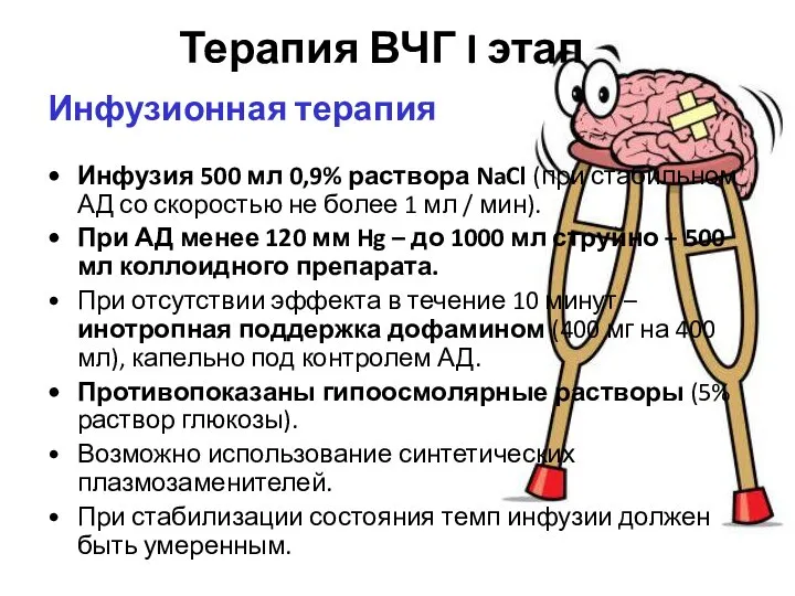 Терапия ВЧГ I этап Инфузионная терапия Инфузия 500 мл 0,9% раствора