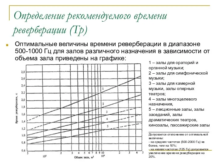 Определение рекомендуемого времени реверберации (Тр) Оптимальные величины времени реверберации в диапазоне