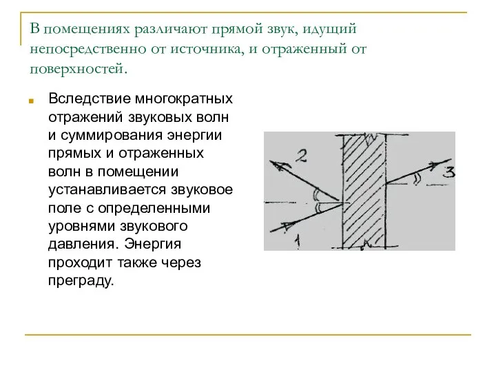 В помещениях различают прямой звук, идущий непосредственно от источника, и отраженный