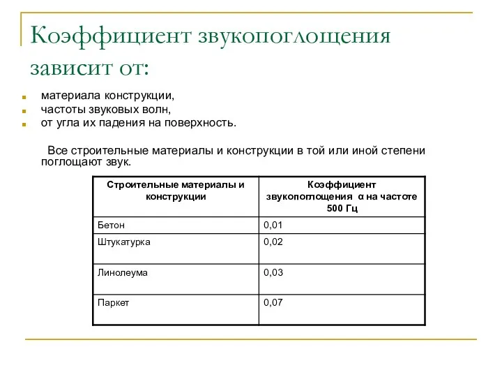 Коэффициент звукопоглощения зависит от: материала конструкции, частоты звуковых волн, от угла