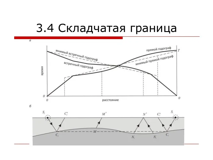 3.4 Складчатая граница