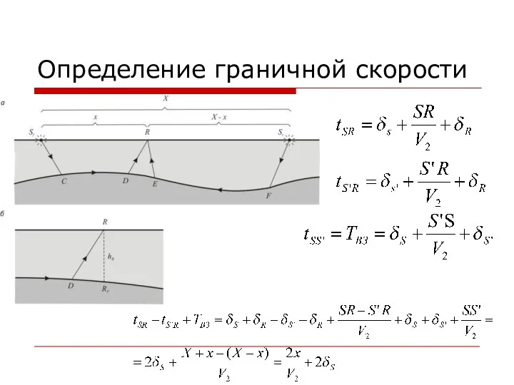 Определение граничной скорости