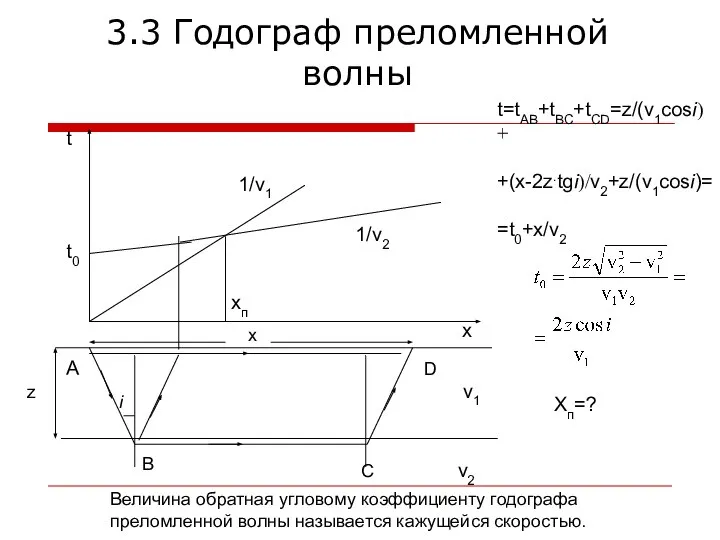 3.3 Годограф преломленной волны A B C D i z x