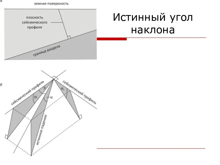 Истинный угол наклона