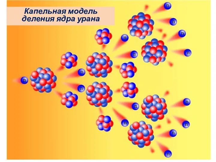 Капельная модель деления ядра урана