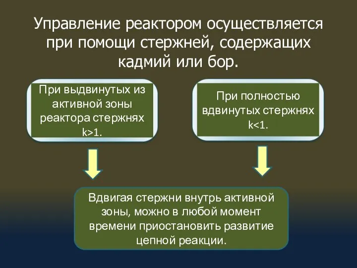 Управление реактором осуществляется при помощи стержней, содержащих кадмий или бор. Вдвигая