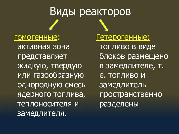 Виды реакторов гомогенные: активная зона представляет жидкую, твердую или газообразную однородную