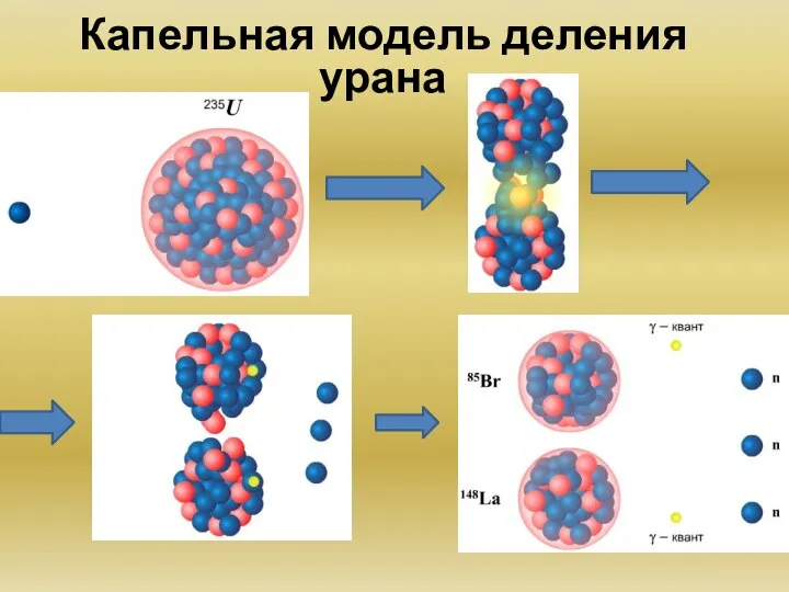 Капельная модель деления урана