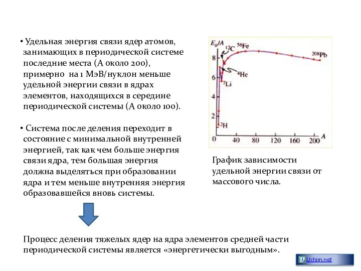 График зависимости удельной энергии связи от массового числа. Удельная энергия связи