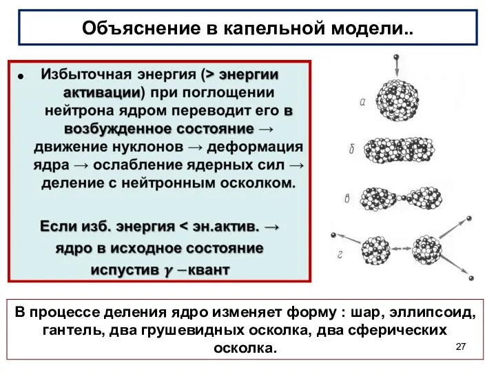 Объяснение в капельной модели.. В процессе деления ядро изменяет форму :