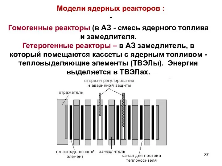 Модели ядерных реакторов : - Гомогенные реакторы (в АЗ - смесь