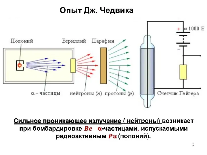 Опыт Дж. Чедвика