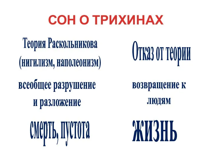 СОН О ТРИХИНАХ Теория Раскольникова (нигилизм, наполеонизм) всеобщее разрушение и разложение