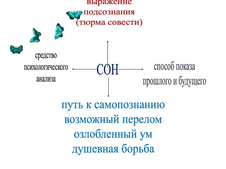 средство психологического анализа выражение подсознания (тюрма совести) способ показа прошлого и