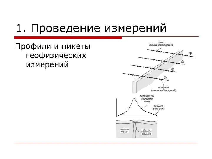 1. Проведение измерений Профили и пикеты геофизических измерений