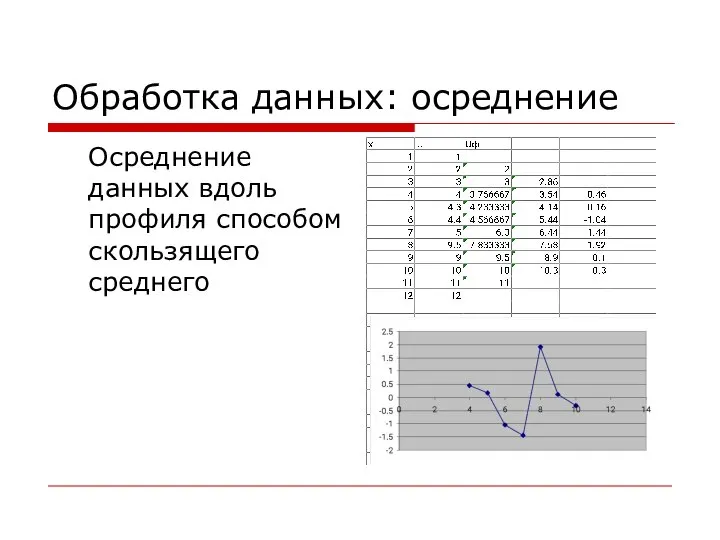 Обработка данных: осреднение Осреднение данных вдоль профиля способом скользящего среднего