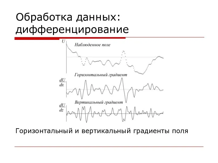 Обработка данных: дифференцирование Горизонтальный и вертикальный градиенты поля