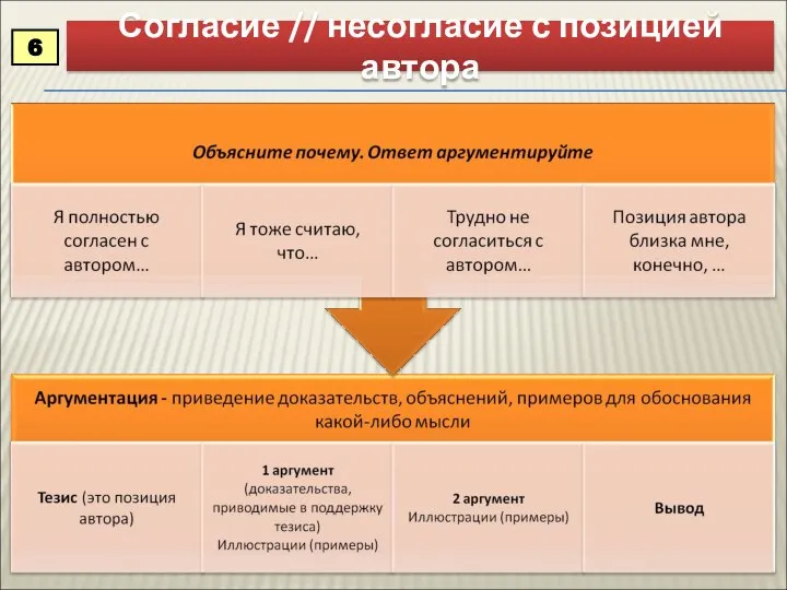 Согласие // несогласие с позицией автора