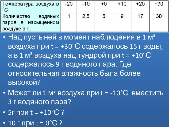 Над пустыней в момент наблюдения в 1 м³ воздуха при t