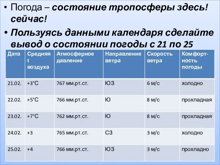 Погода – состояние тропосферы здесь! сейчас! Пользуясь данными календаря сделайте вывод