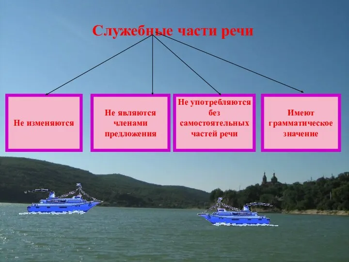 Служебные части речи Не изменяются Не являются членами предложения Не употребляются