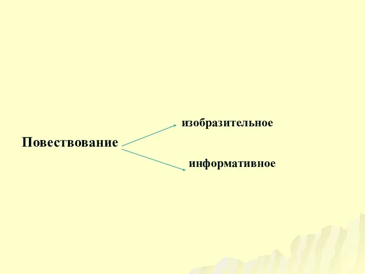 изобразительное Повествование информативное