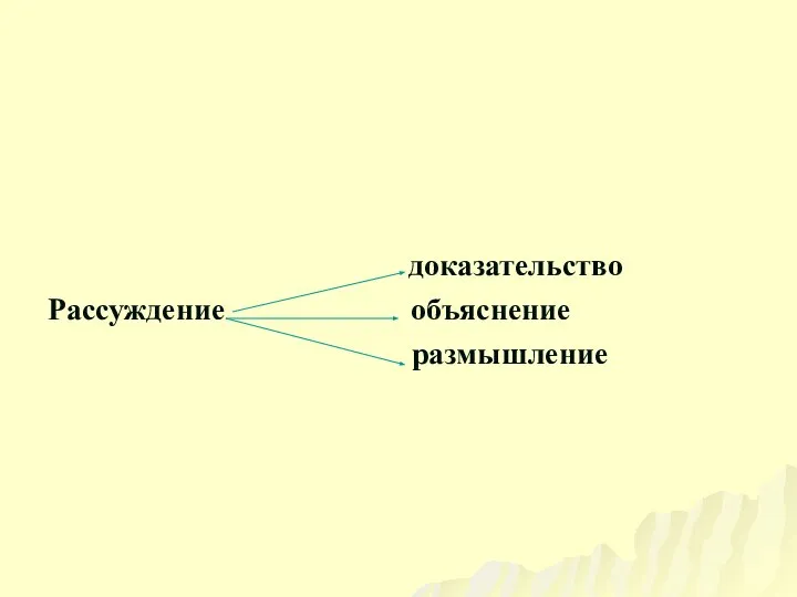 доказательство Рассуждение объяснение размышление