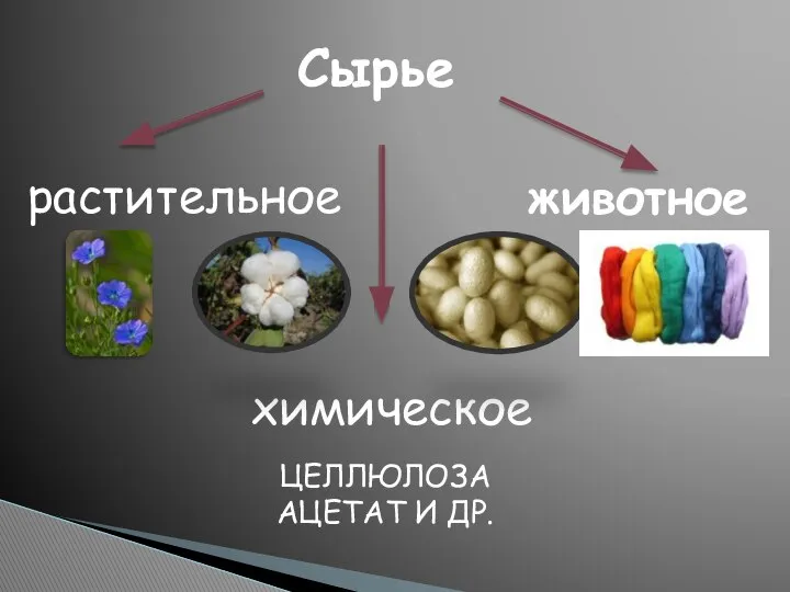 Сырье растительное химическое животное ЦЕЛЛЮЛОЗА АЦЕТАТ И ДР.