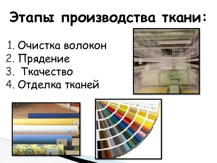 Этапы производства ткани: Очистка волокон Прядение Ткачество Отделка тканей