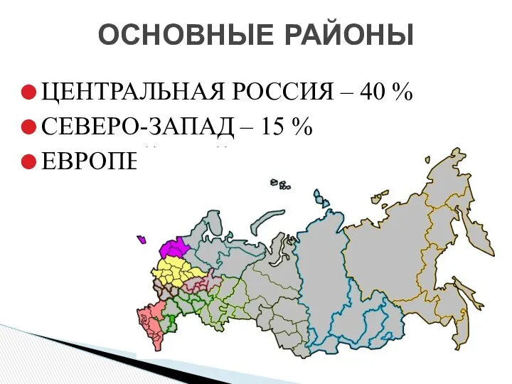 ОСНОВНЫЕ РАЙОНЫ ЦЕНТРАЛЬНАЯ РОССИЯ – 40 % СЕВЕРО-ЗАПАД – 15 % ЕВРОПЕЙСКИЙ ЮГ – 11 %