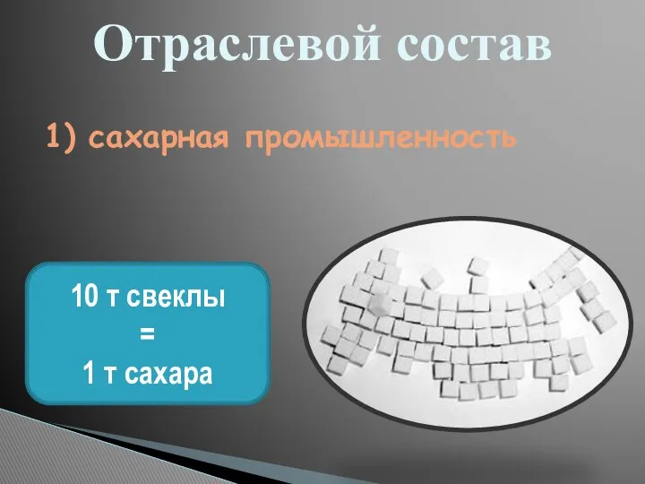 Отраслевой состав 1) сахарная промышленность 10 т свеклы = 1 т сахара