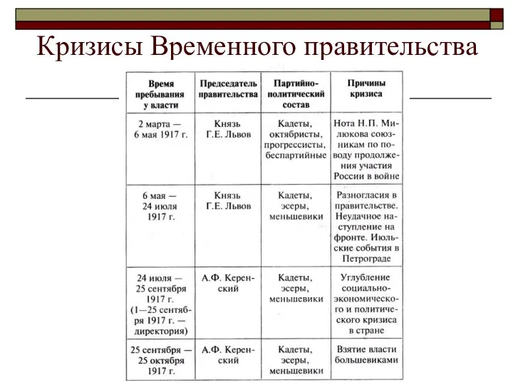 Кризисы Временного правительства