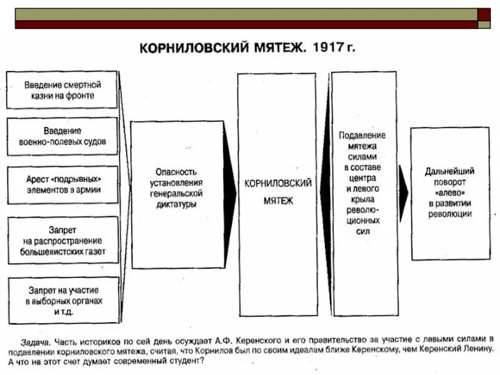 Корниловский мятеж