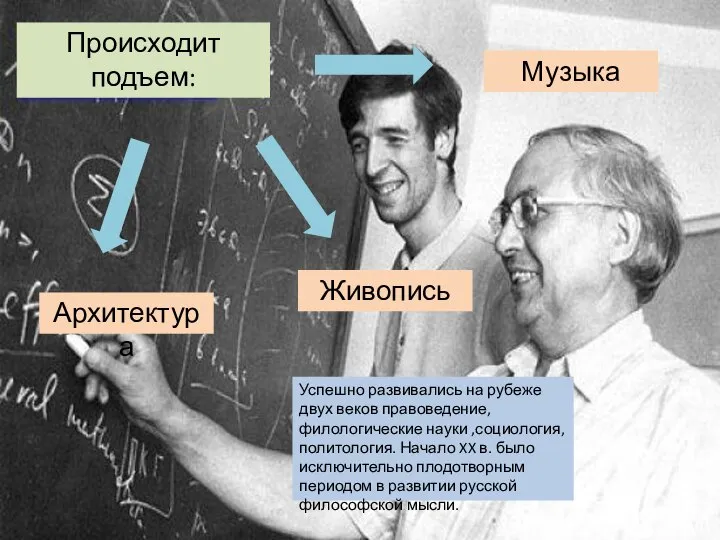 Происходит подъем: Архитектура Музыка Живопись Успешно развивались на рубеже двух веков