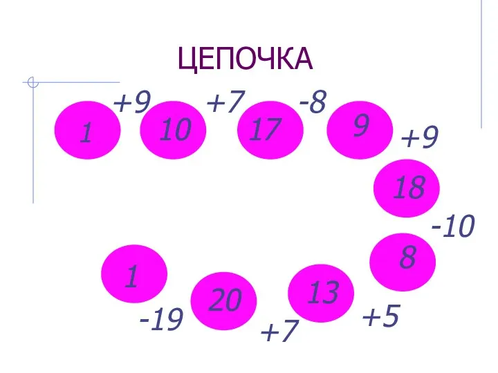 ЦЕПОЧКА 1 +9 +7 -8 +9 -10 +5 +7 -19 10