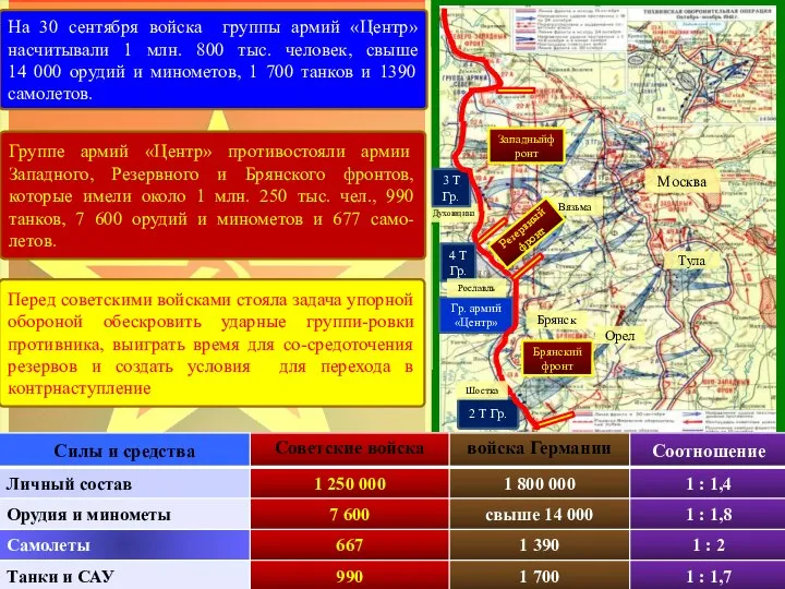 Москва 2 Т Гр. Гр. армий «Центр» Орел Тула Брянский фронт