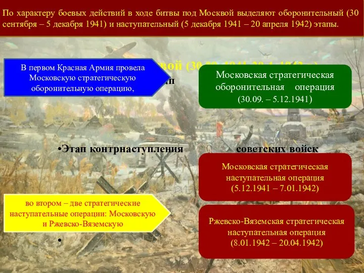 По характеру боевых действий в ходе битвы под Москвой выделяют оборонительный