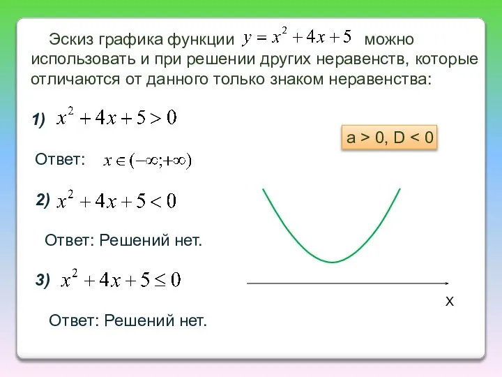 Эскиз графика функции можно использовать и при решении других неравенств, которые