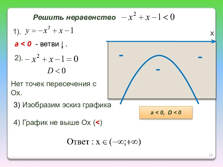 Х а 1). 2). 3) Изобразим эскиз графика 4) График не