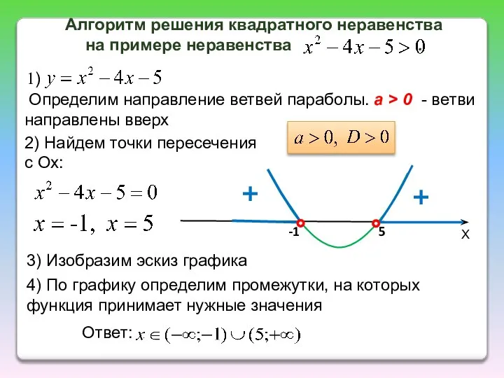 Алгоритм решения квадратного неравенства на примере неравенства . Х 5 -1