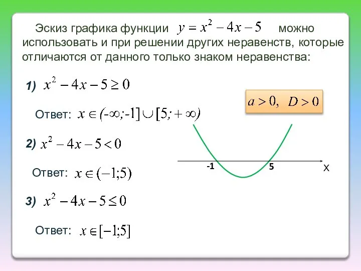 Эскиз графика функции можно использовать и при решении других неравенств, которые